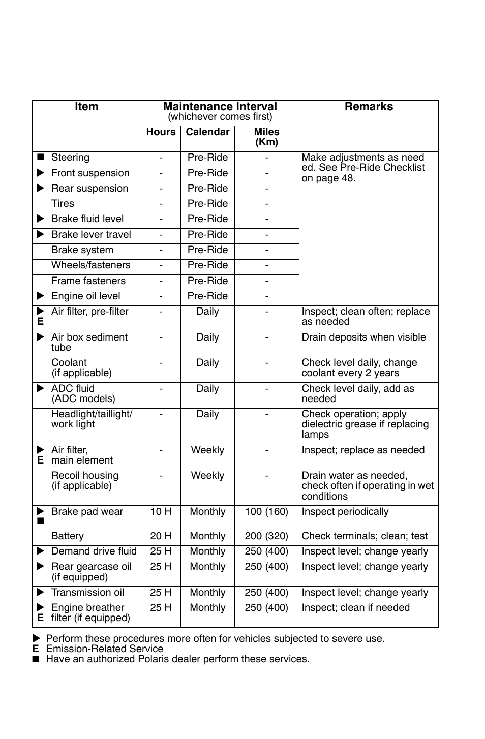 Maintenance, Periodic maintenance chart | Polaris Sportsman 9921828 User Manual | Page 71 / 136