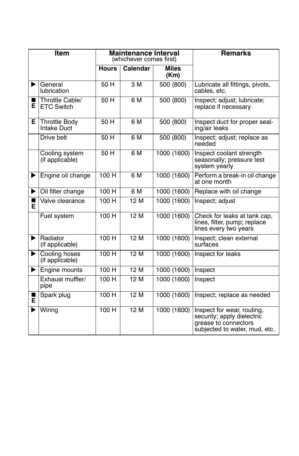 Maintenance, Periodic maintenance chart | Polaris Sportsman 9921828 User Manual | Page 72 / 136