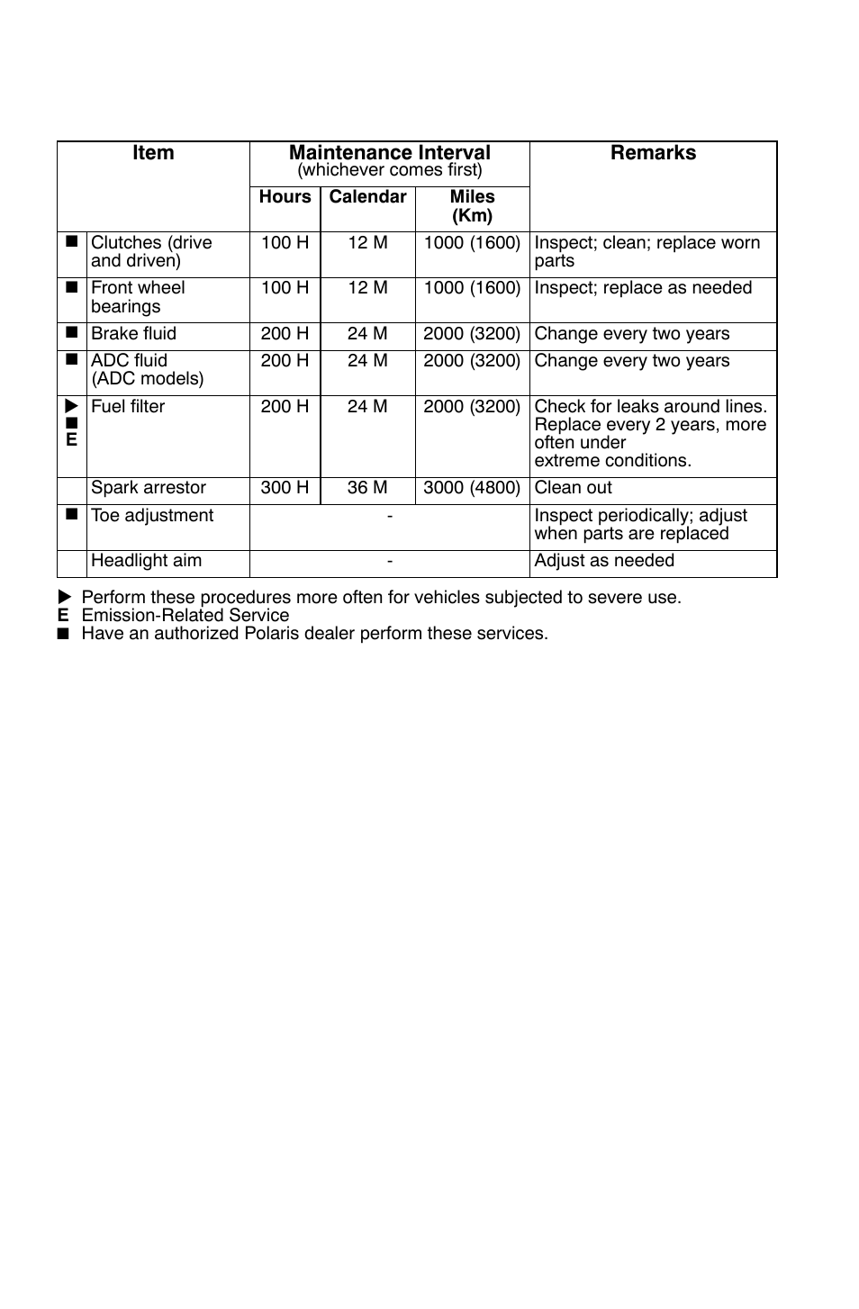 Maintenance, Periodic maintenance chart | Polaris Sportsman 9921828 User Manual | Page 73 / 136