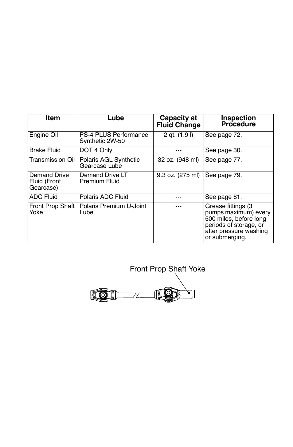 Maintenance, Lubrication guide, Front prop shaft yoke | Polaris Sportsman 9921828 User Manual | Page 74 / 136