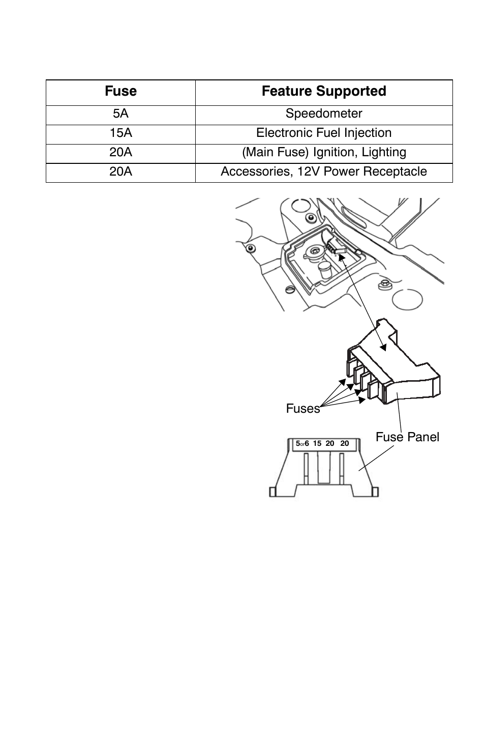 Maintenance, Fuse replacement | Polaris Sportsman 9921828 User Manual | Page 94 / 136