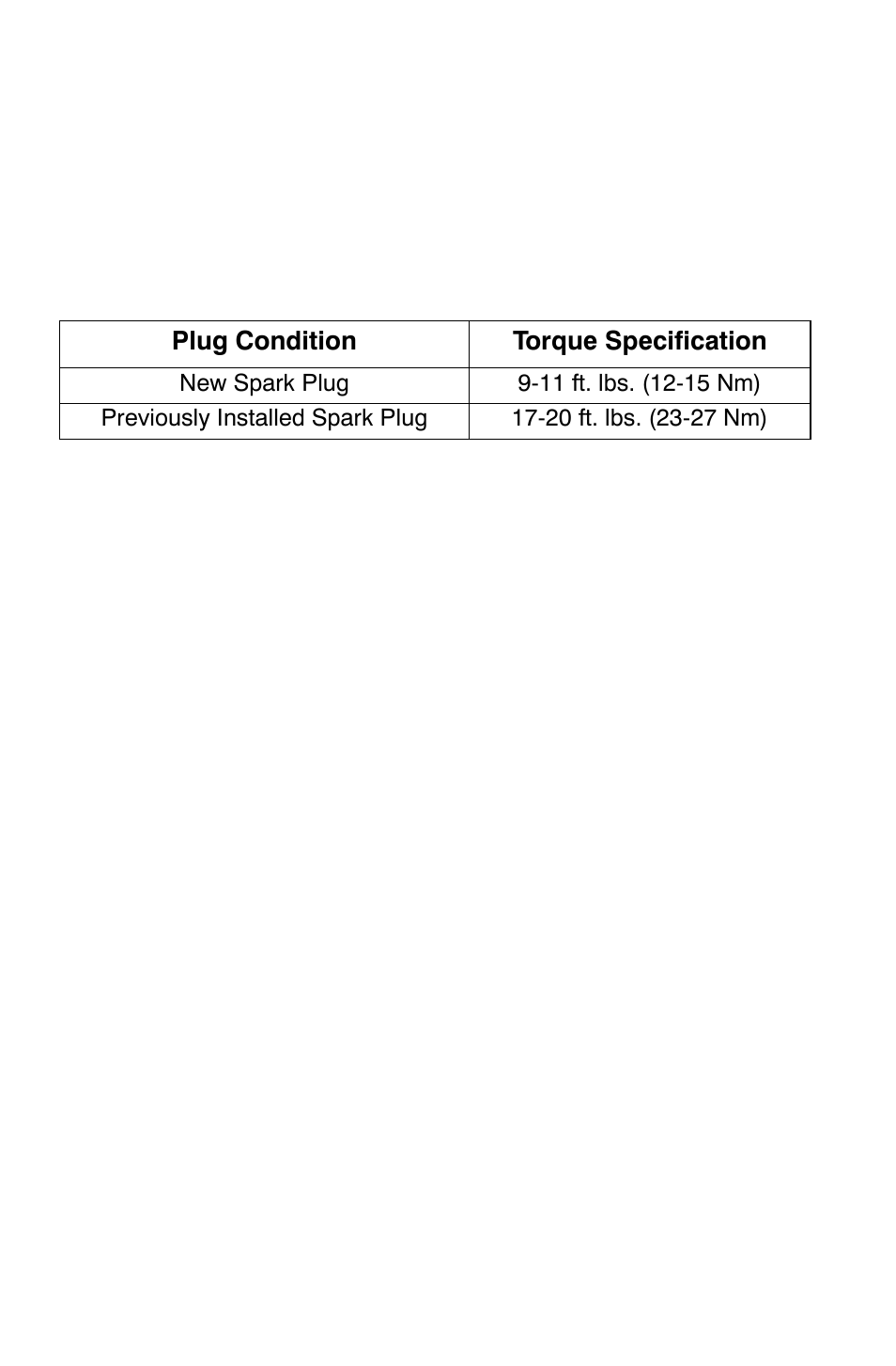 Maintenance, Spark plugs | Polaris Sportsman 9921828 User Manual | Page 99 / 136