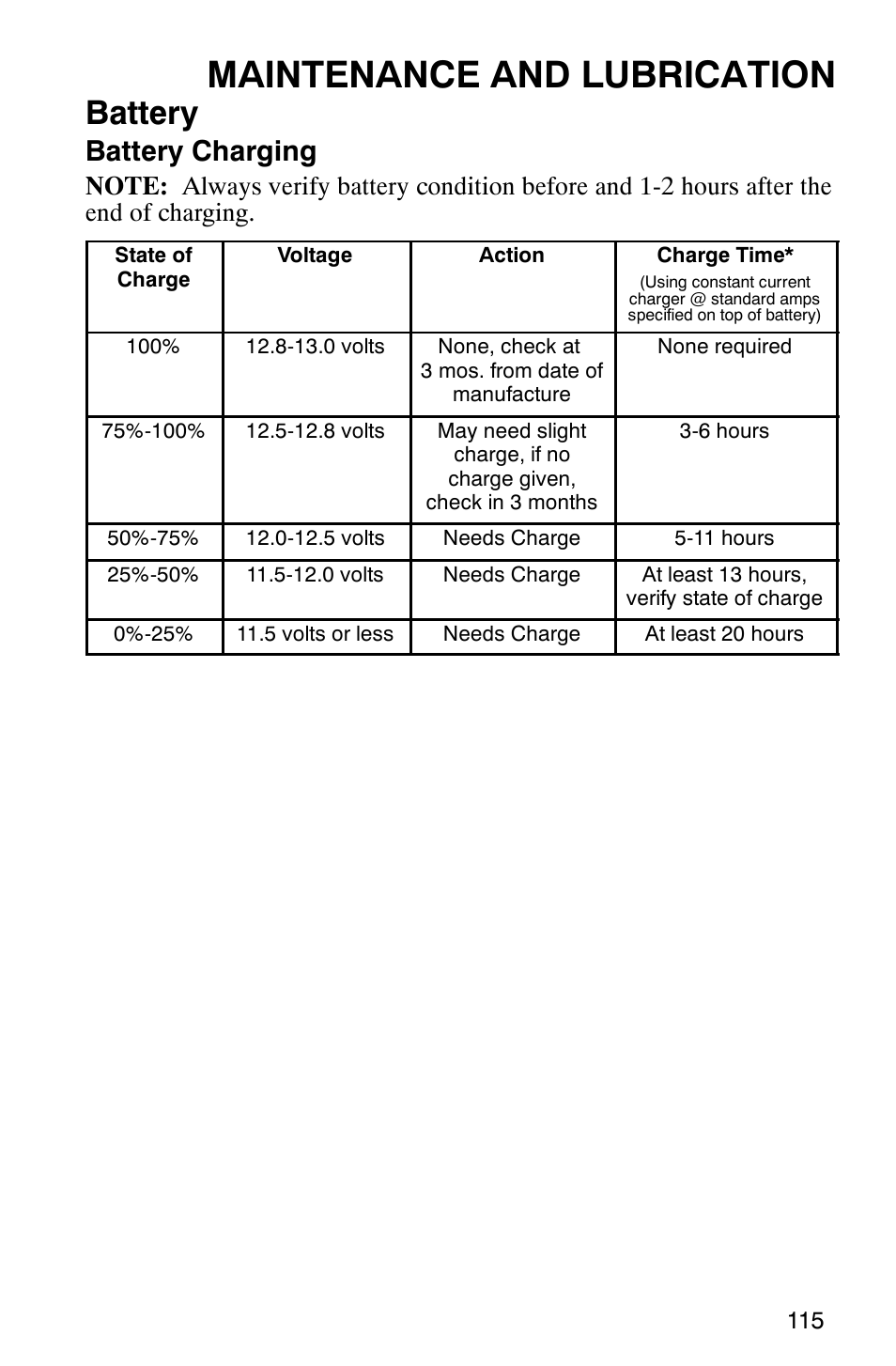 Maintenance and lubrication, Battery, Battery charging | Polaris ATP 500 4x4 User Manual | Page 118 / 141