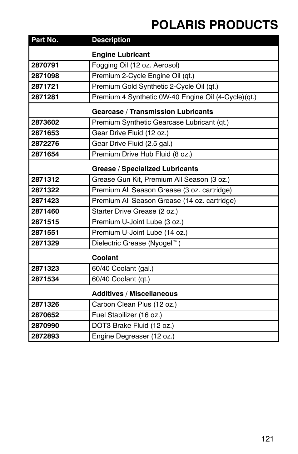Polaris products | Polaris ATP 500 4x4 User Manual | Page 124 / 141