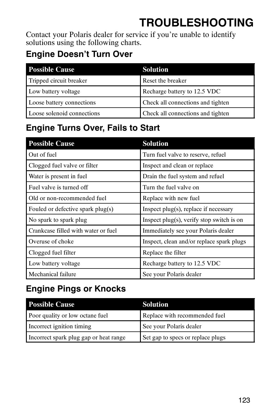 Troubleshooting, Engine doesn’t turn over, Engine turns over, fails to start | Engine pings or knocks | Polaris ATP 500 4x4 User Manual | Page 126 / 141