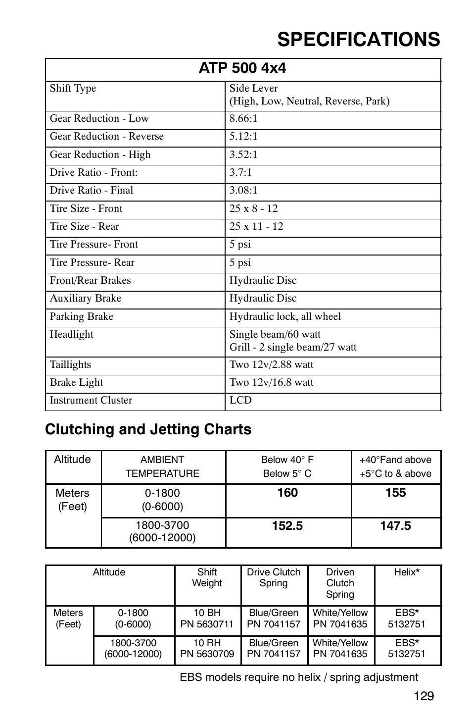 Specifications, Clutching and jetting charts | Polaris ATP 500 4x4 User Manual | Page 132 / 141