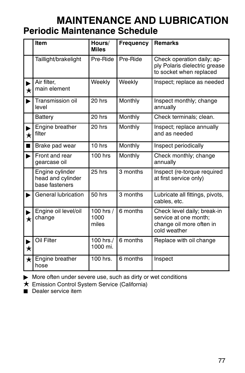 Maintenance and lubrication, Periodic maintenance schedule | Polaris ATP 500 4x4 User Manual | Page 80 / 141