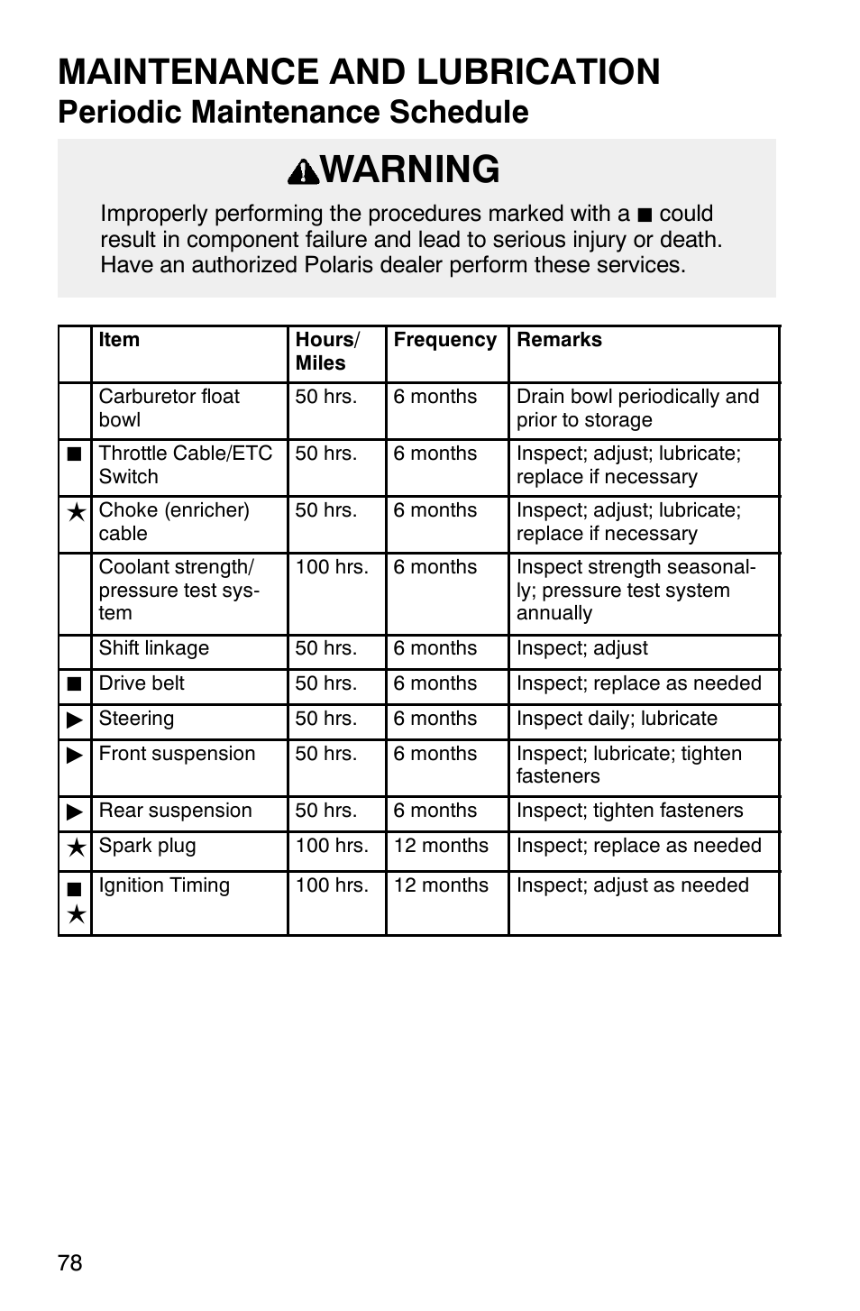 Warning, Maintenance and lubrication, Periodic maintenance schedule | Polaris ATP 500 4x4 User Manual | Page 81 / 141