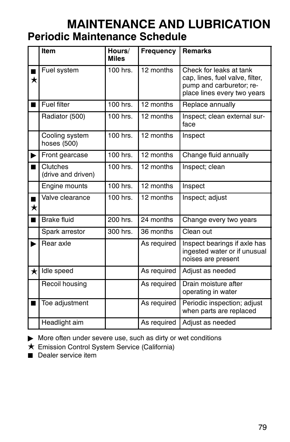 Maintenance and lubrication, Periodic maintenance schedule | Polaris ATP 500 4x4 User Manual | Page 82 / 141