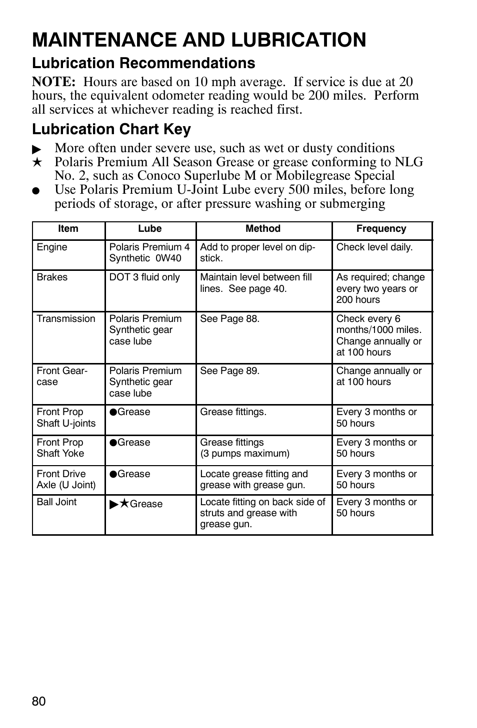 Maintenance and lubrication, Lubrication recommendations, Lubrication chart key | Polaris ATP 500 4x4 User Manual | Page 83 / 141