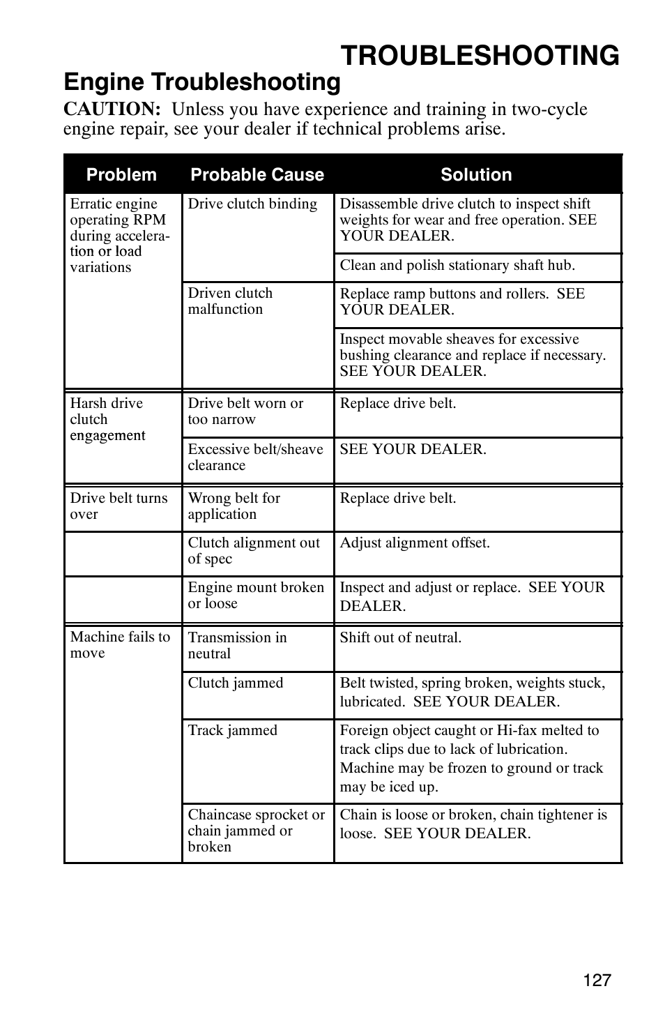 Troubleshooting, Engine troubleshooting | Polaris 340 Classic User Manual | Page 129 / 144