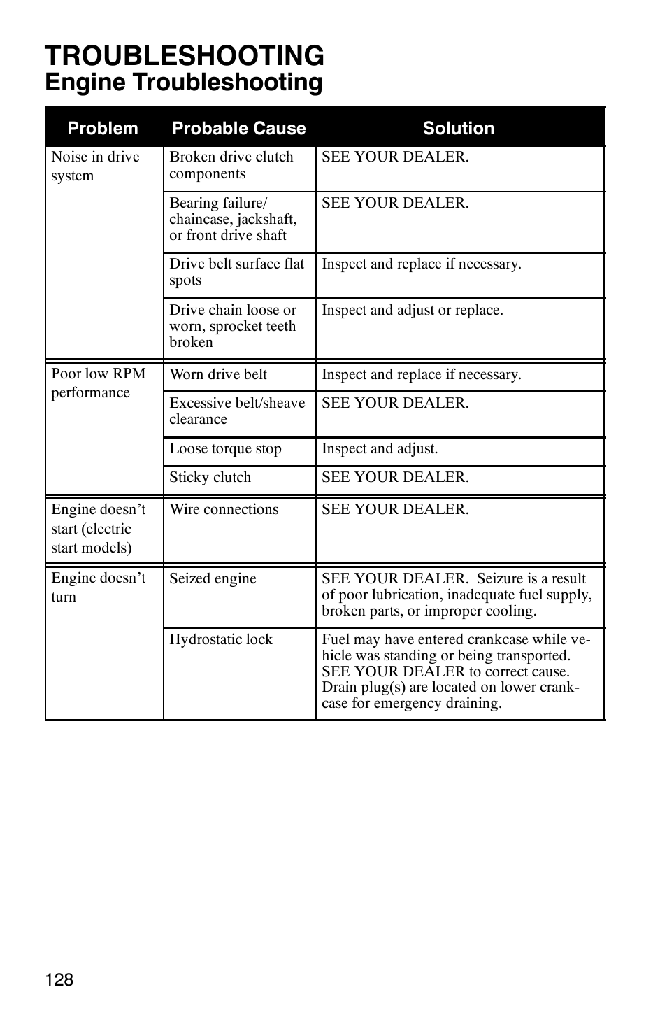 Troubleshooting, Engine troubleshooting | Polaris 340 Classic User Manual | Page 130 / 144