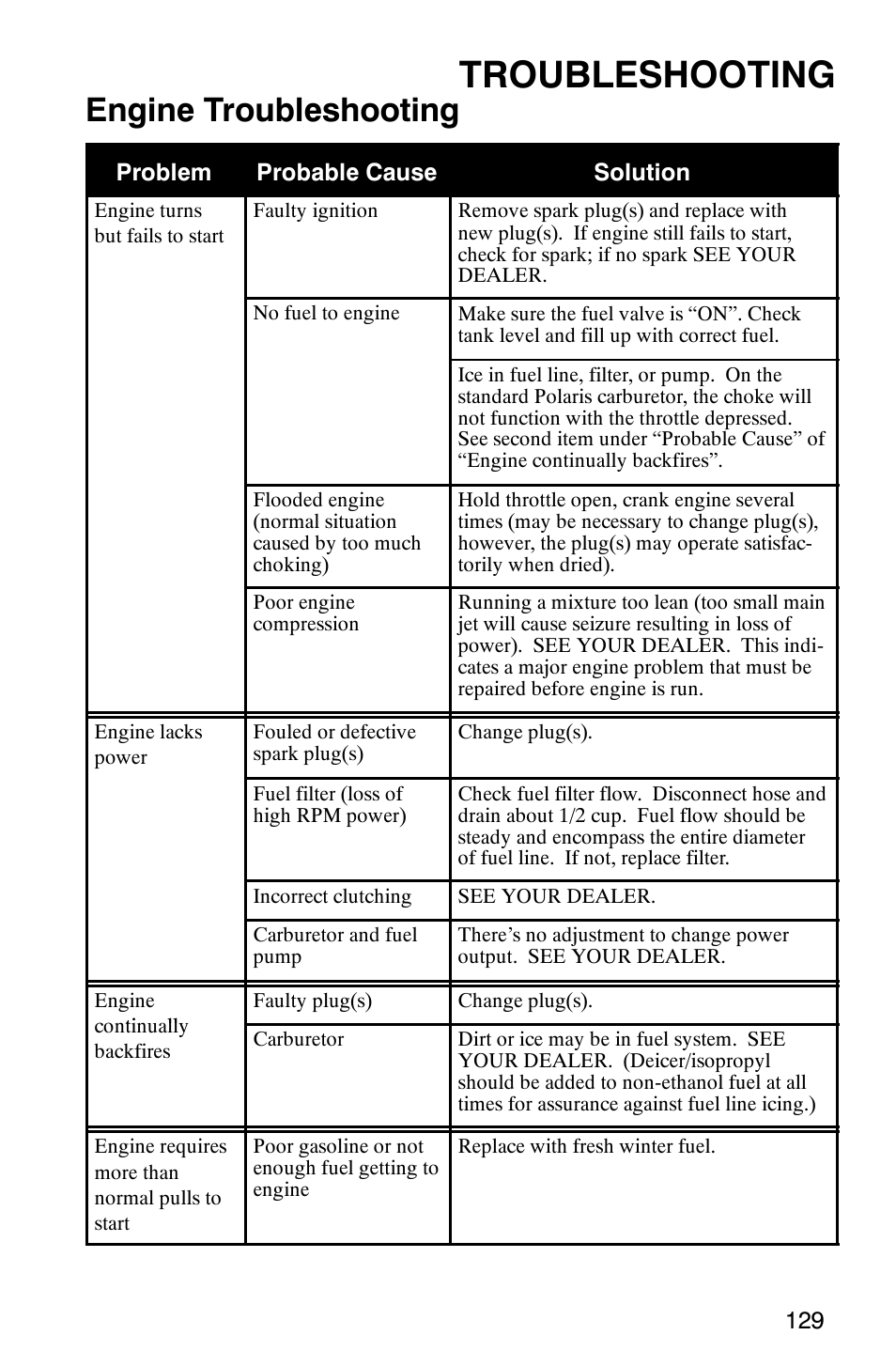 Troubleshooting, Engine troubleshooting | Polaris 340 Classic User Manual | Page 131 / 144
