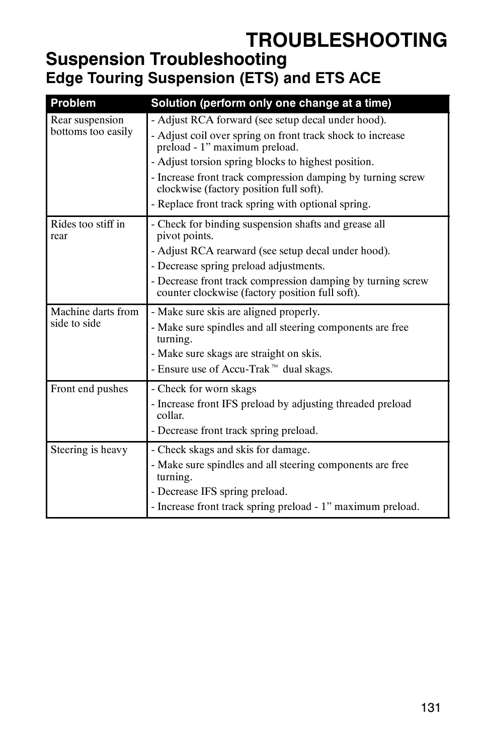 Troubleshooting, Suspension troubleshooting, Edge touring suspension (ets) and ets ace | Polaris 340 Classic User Manual | Page 133 / 144