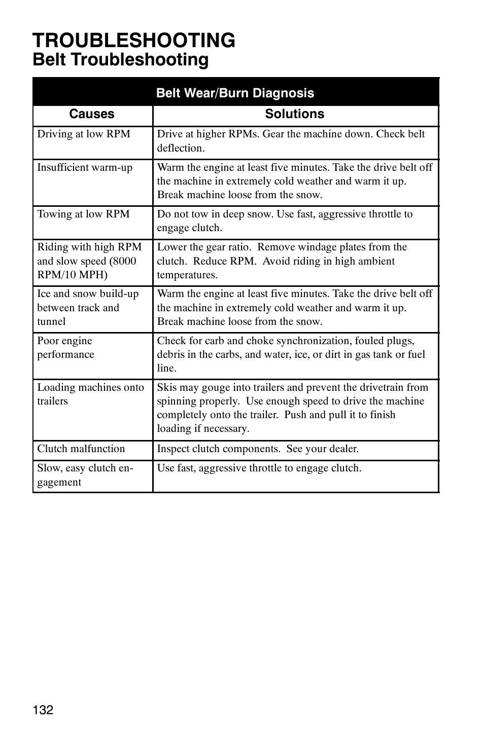 Troubleshooting, Belt troubleshooting | Polaris 340 Classic User Manual | Page 134 / 144