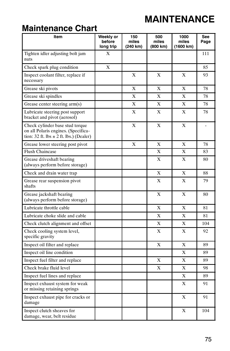 Maintenance, Maintenance chart | Polaris 340 Classic User Manual | Page 77 / 144