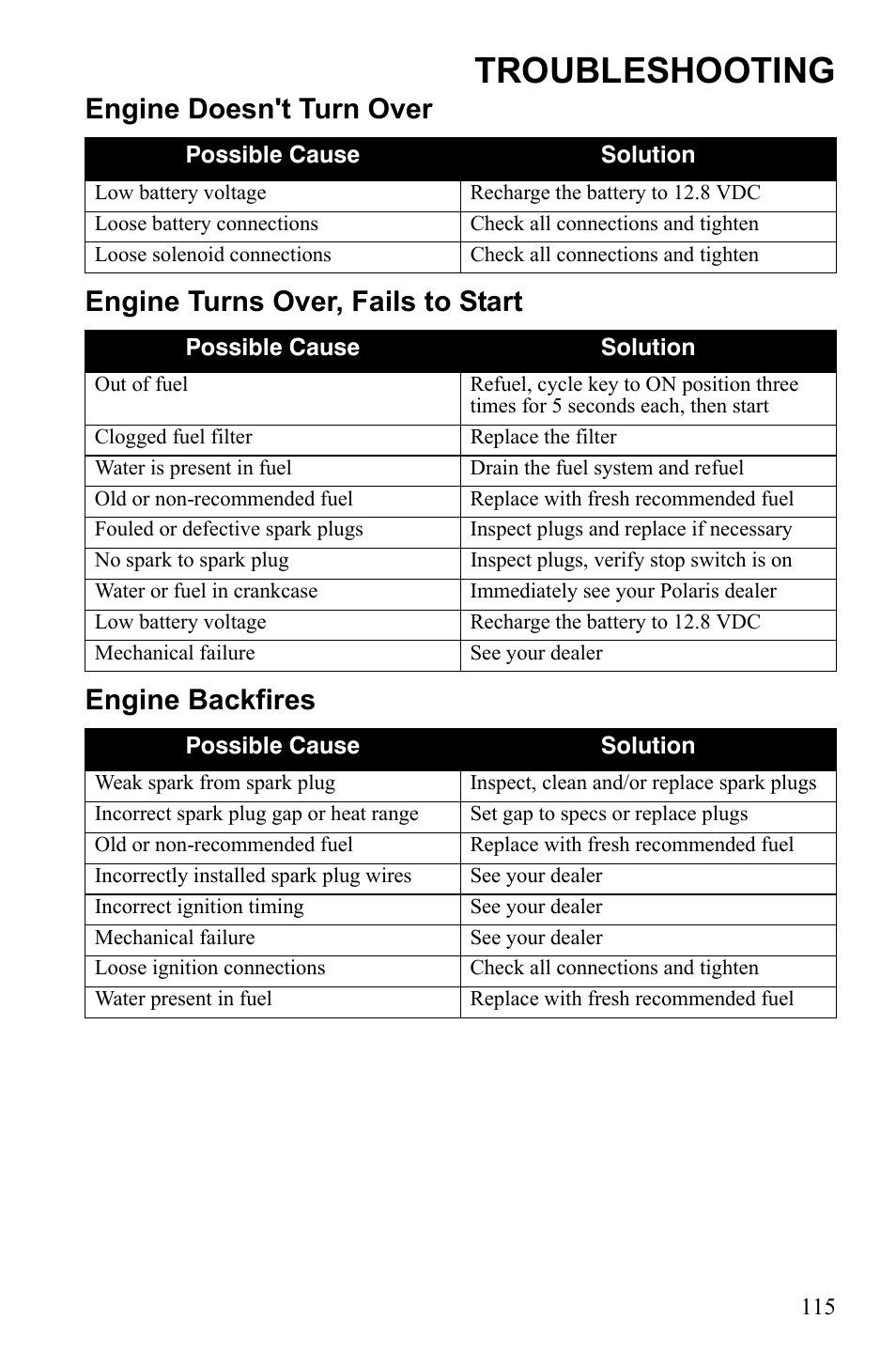 Troubleshooting | Polaris Sportsman 9922249 User Manual | Page 119 / 138