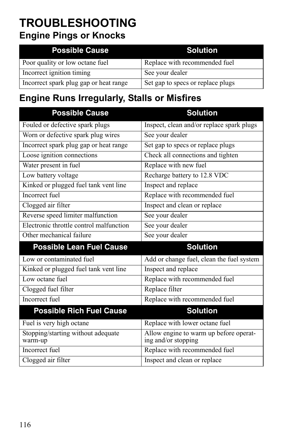 Troubleshooting | Polaris Sportsman 9922249 User Manual | Page 120 / 138