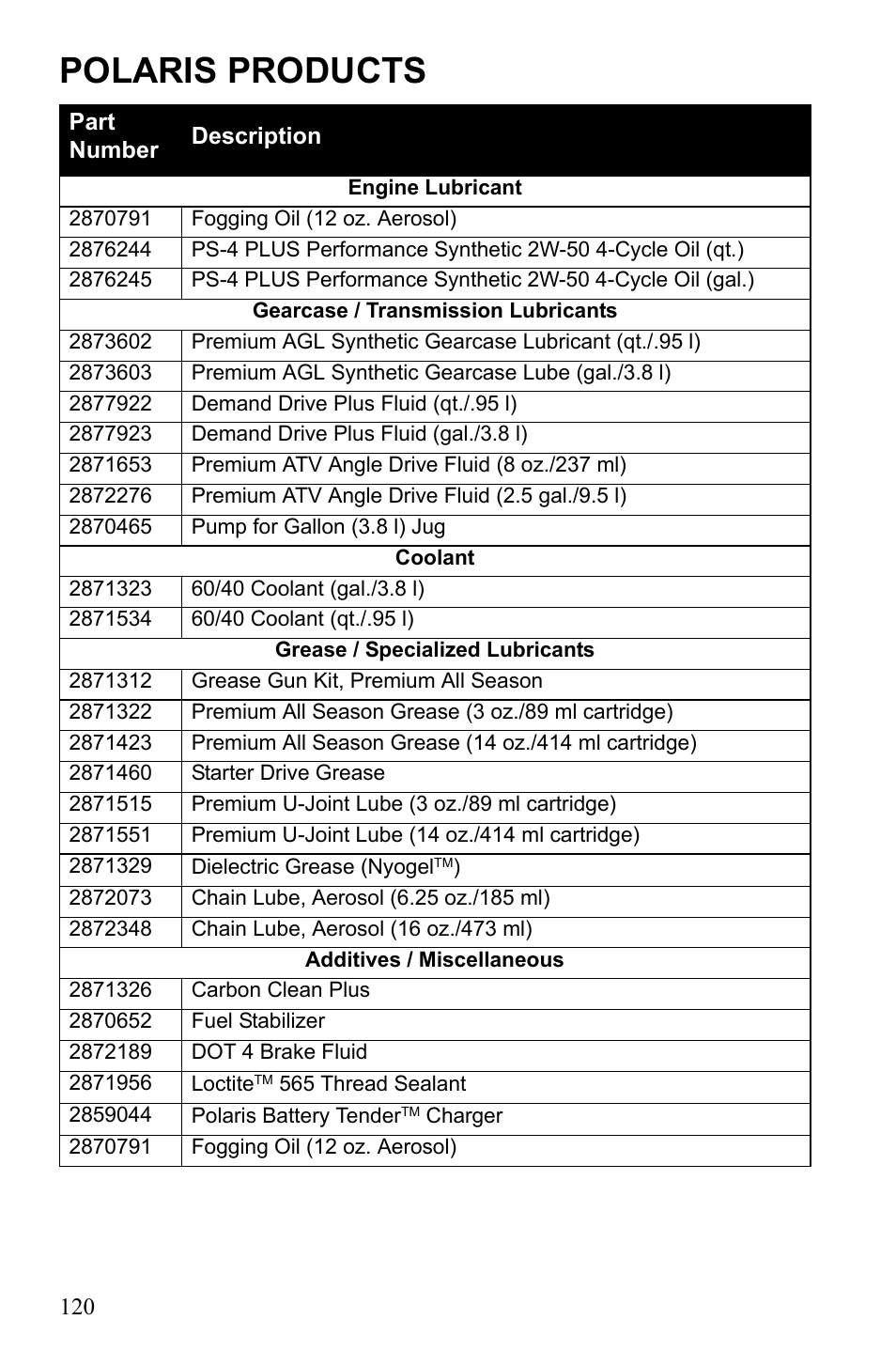 Polaris products | Polaris Sportsman 9922249 User Manual | Page 124 / 138