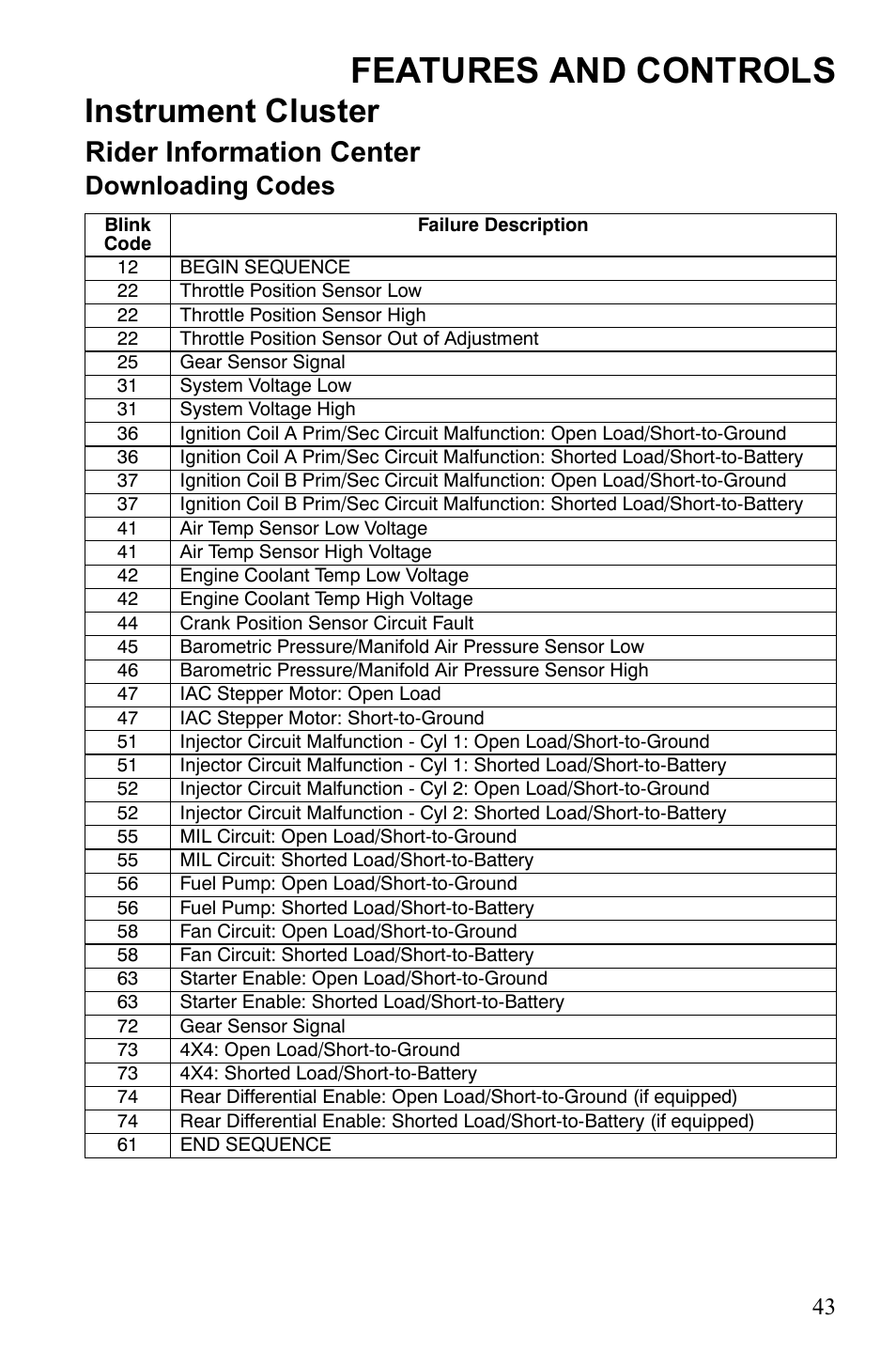 Features and controls, Instrument cluster, Rider information center | Downloading codes | Polaris Sportsman 9922249 User Manual | Page 47 / 138