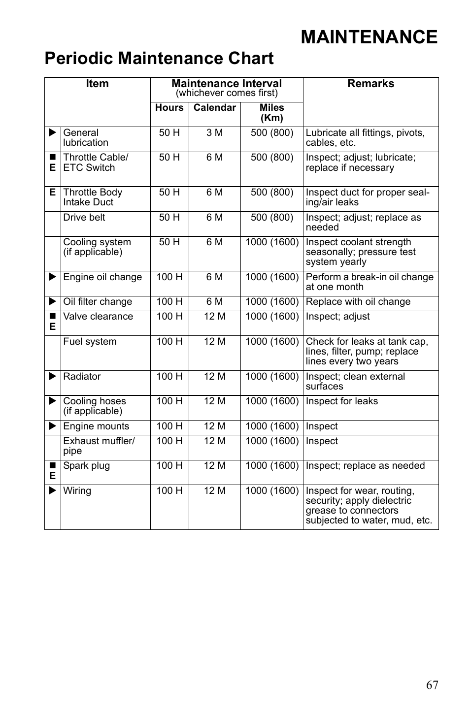 Maintenance, Periodic maintenance chart | Polaris Sportsman 9922249 User Manual | Page 71 / 138