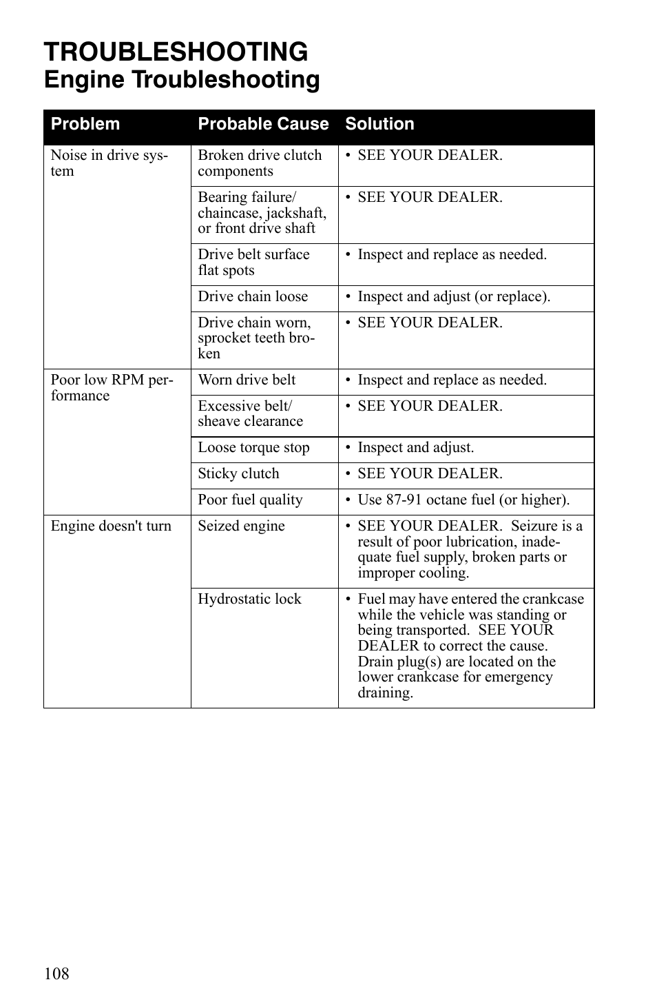 Troubleshooting, Engine troubleshooting | Polaris 2008 User Manual | Page 111 / 129