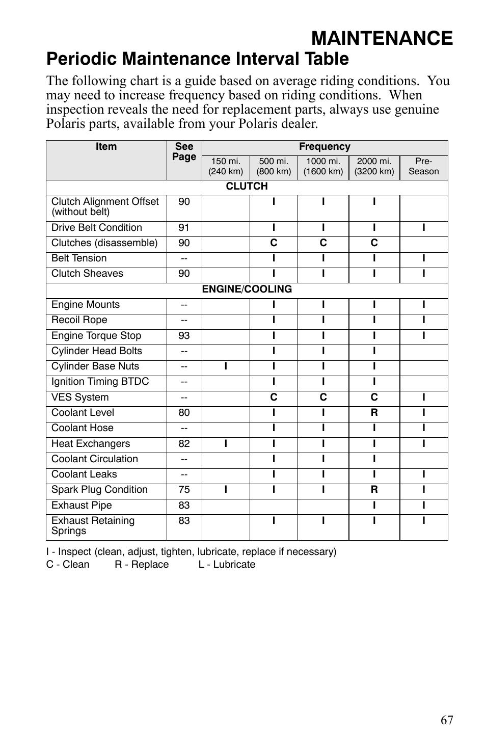 Maintenance, Periodic maintenance interval table | Polaris 2008 User Manual | Page 70 / 129