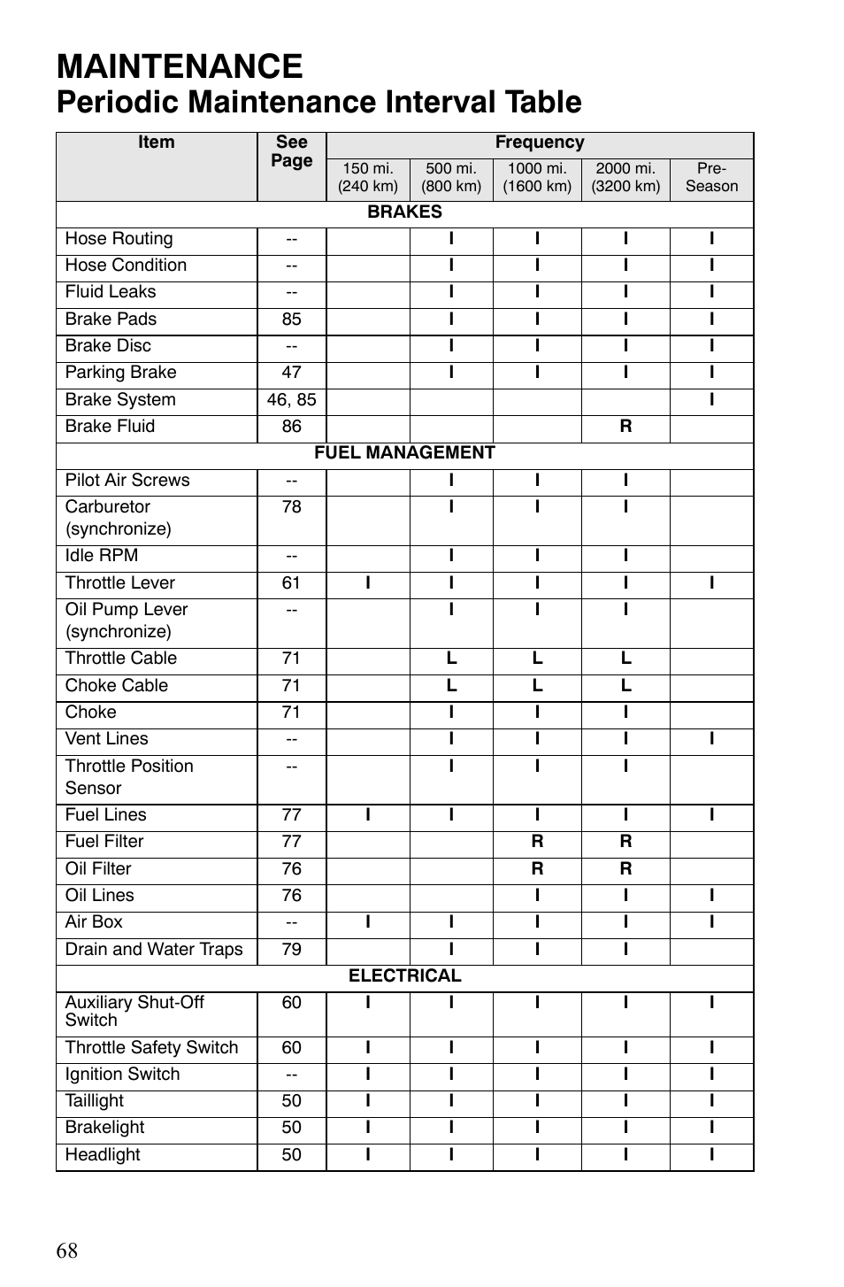 Maintenance, Periodic maintenance interval table | Polaris 2008 User Manual | Page 71 / 129
