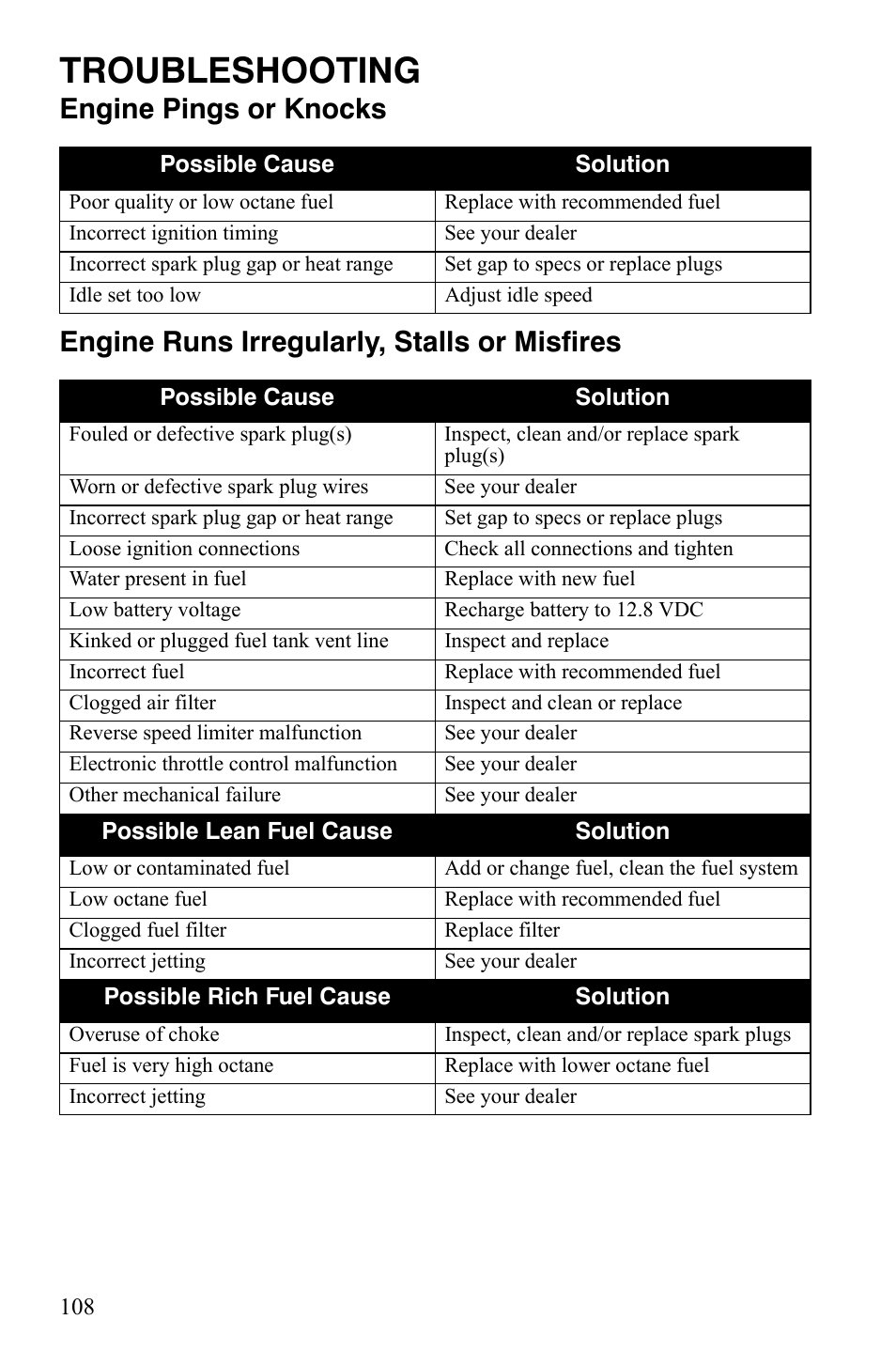 Troubleshooting | Polaris Hawkeye 9921770 User Manual | Page 110 / 124