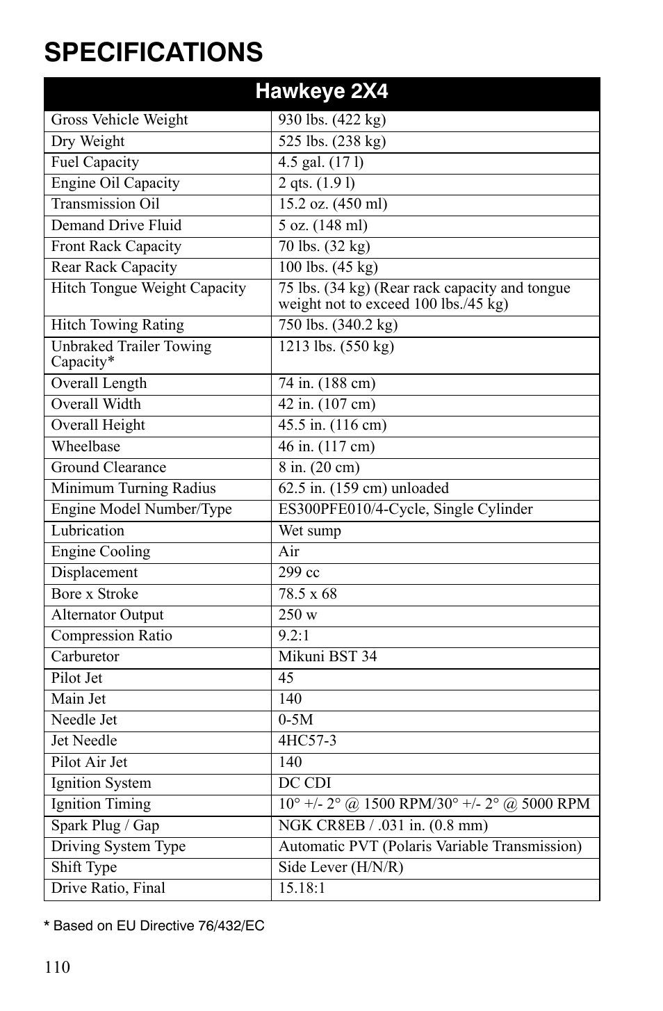 Specifications, Hawkeye 2x4 | Polaris Hawkeye 9921770 User Manual | Page 112 / 124