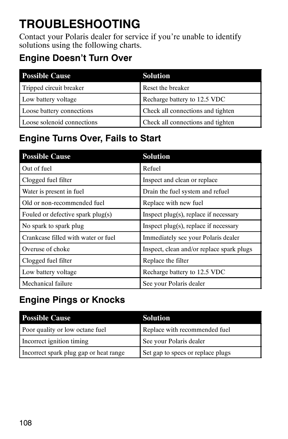 Troubleshooting, Engine doesn’t turn over, Engine turns over, fails to start | Engine pings or knocks | Polaris 500 2X4 User Manual | Page 111 / 126