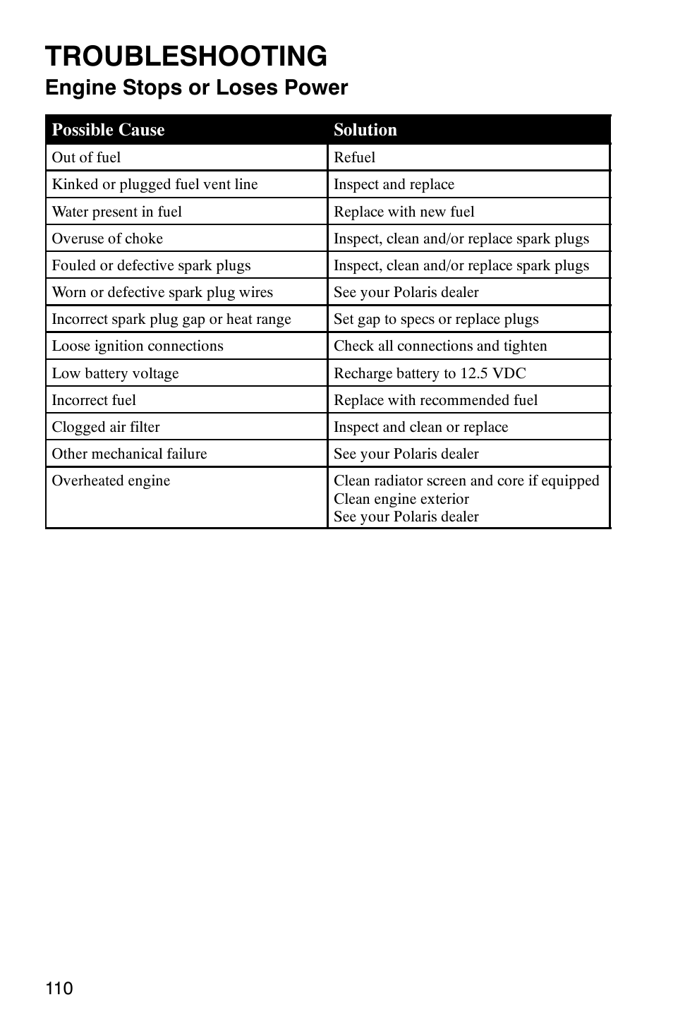 Troubleshooting, Engine stops or loses power | Polaris 500 2X4 User Manual | Page 113 / 126