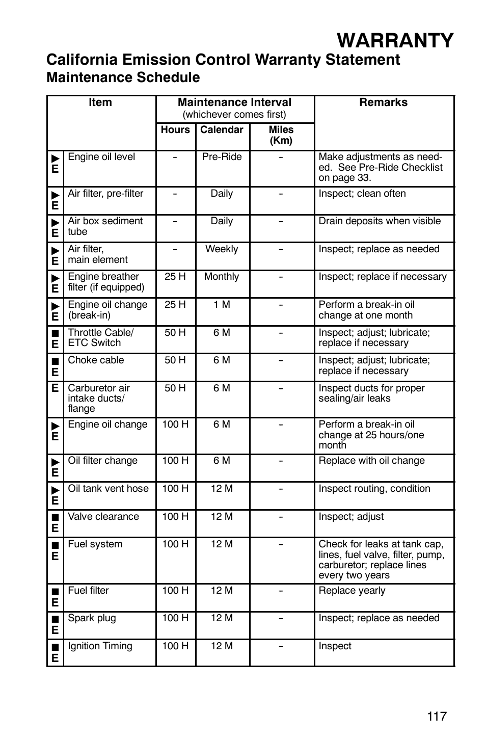 Warranty, California emission control warranty statement, Maintenance schedule | Polaris 500 2X4 User Manual | Page 120 / 126