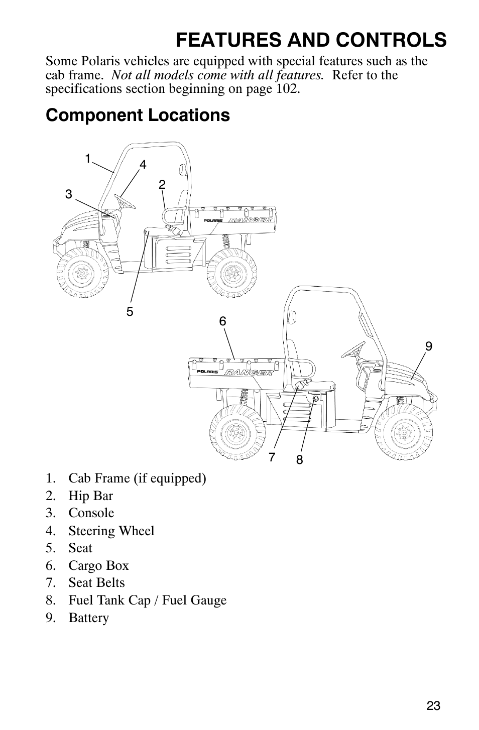 Features and controls, Component locations | Polaris 500 2X4 User Manual | Page 26 / 126