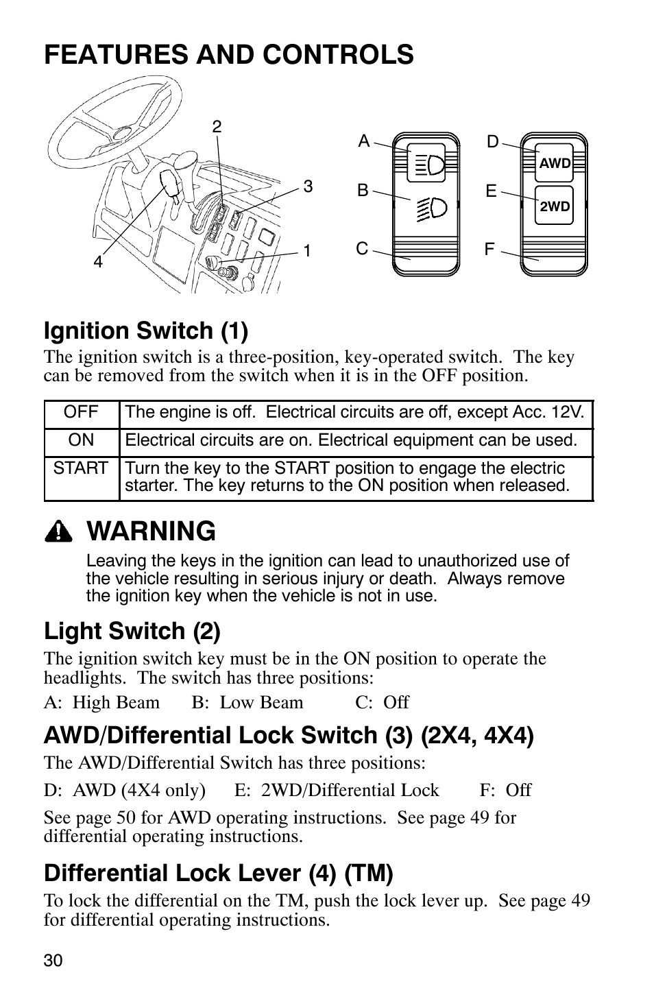 Features and controls, Warning, Ignition switch (1) | Light switch (2), Differential lock lever (4) (tm) | Polaris 500 2X4 User Manual | Page 33 / 126