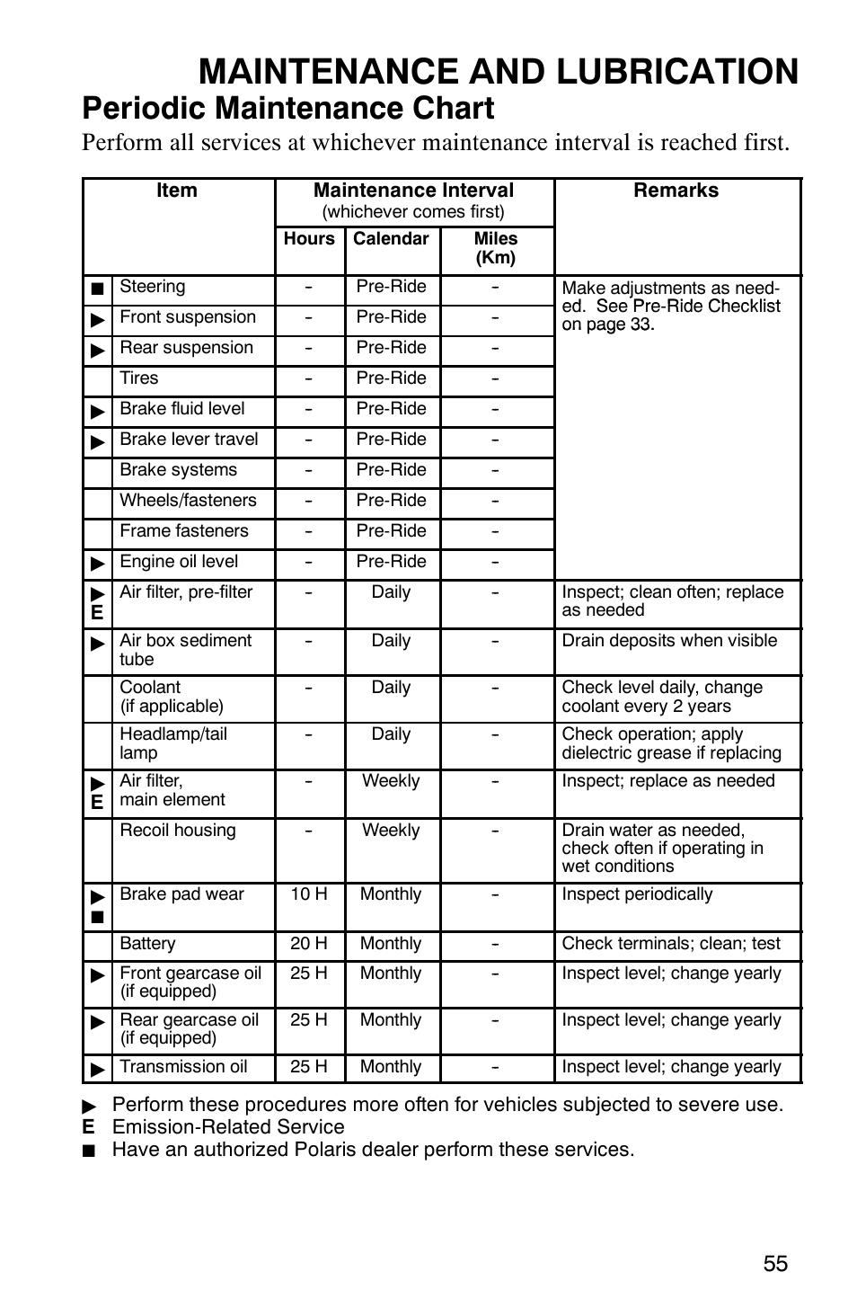 Maintenance and lubrication, Periodic maintenance chart | Polaris 500 2X4 User Manual | Page 58 / 126