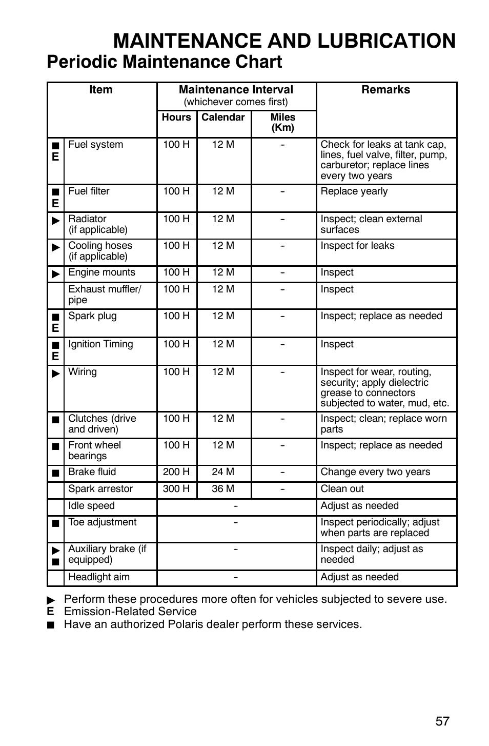 Maintenance and lubrication, Periodic maintenance chart | Polaris 500 2X4 User Manual | Page 60 / 126