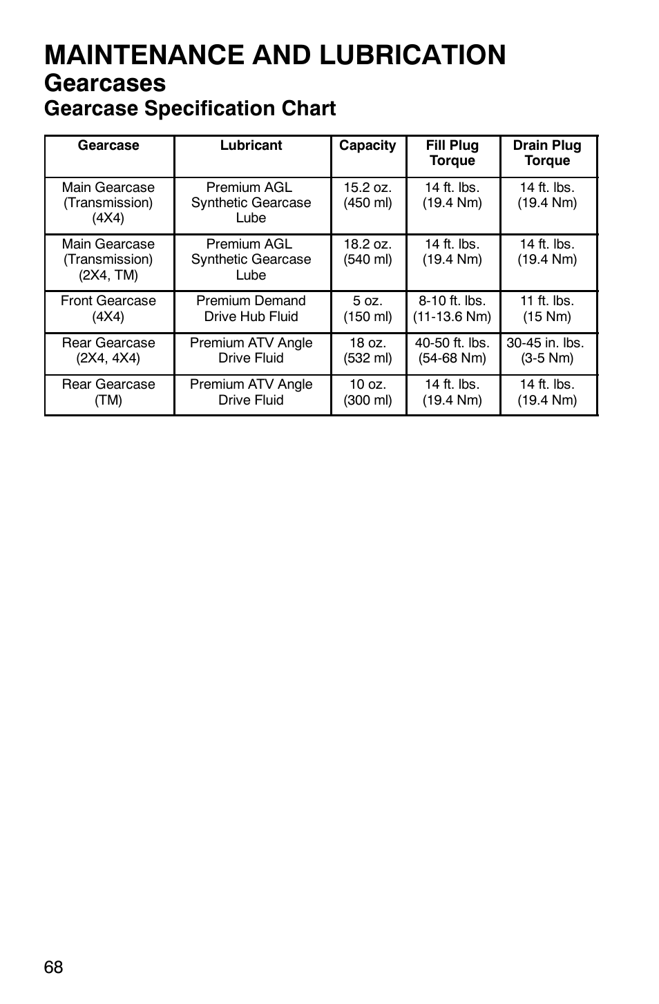 Maintenance and lubrication, Gearcases, Gearcase specification chart | Polaris 500 2X4 User Manual | Page 71 / 126