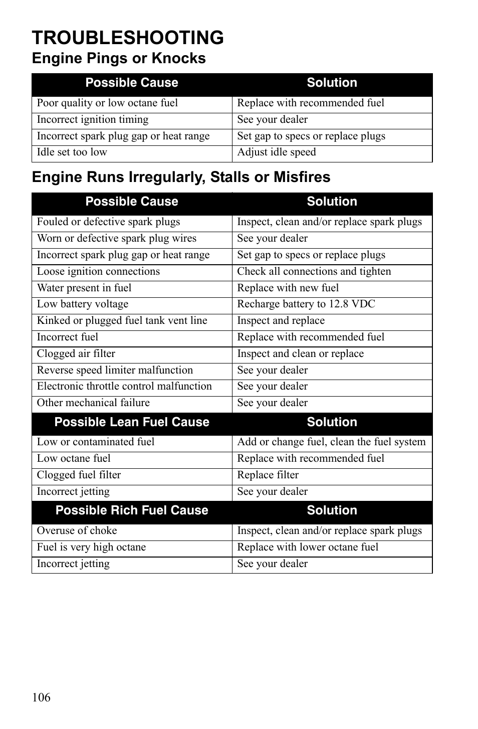 Troubleshooting | Polaris Trail Blazer 9922460 User Manual | Page 110 / 129