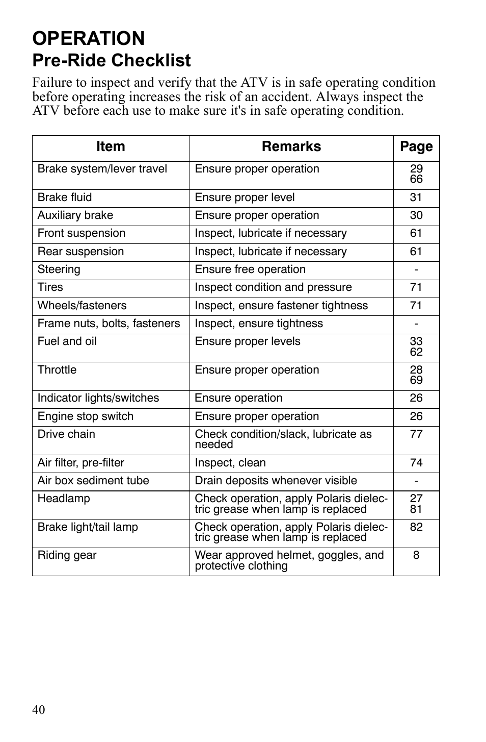 Operation, Pre-ride checklist | Polaris Trail Blazer 9922460 User Manual | Page 44 / 129