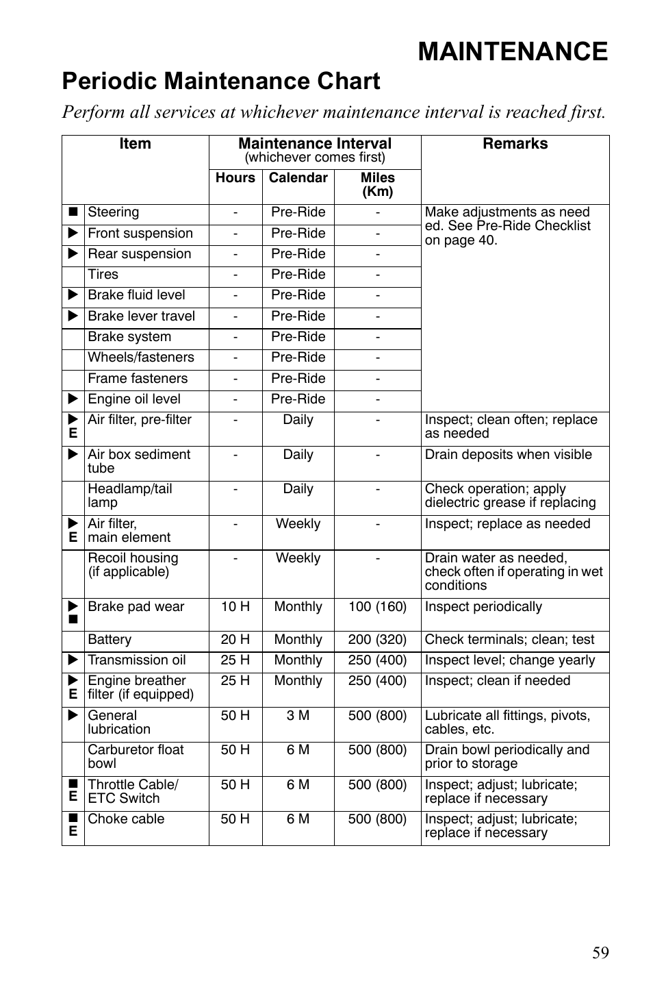 Maintenance, Periodic maintenance chart | Polaris Trail Blazer 9922460 User Manual | Page 63 / 129