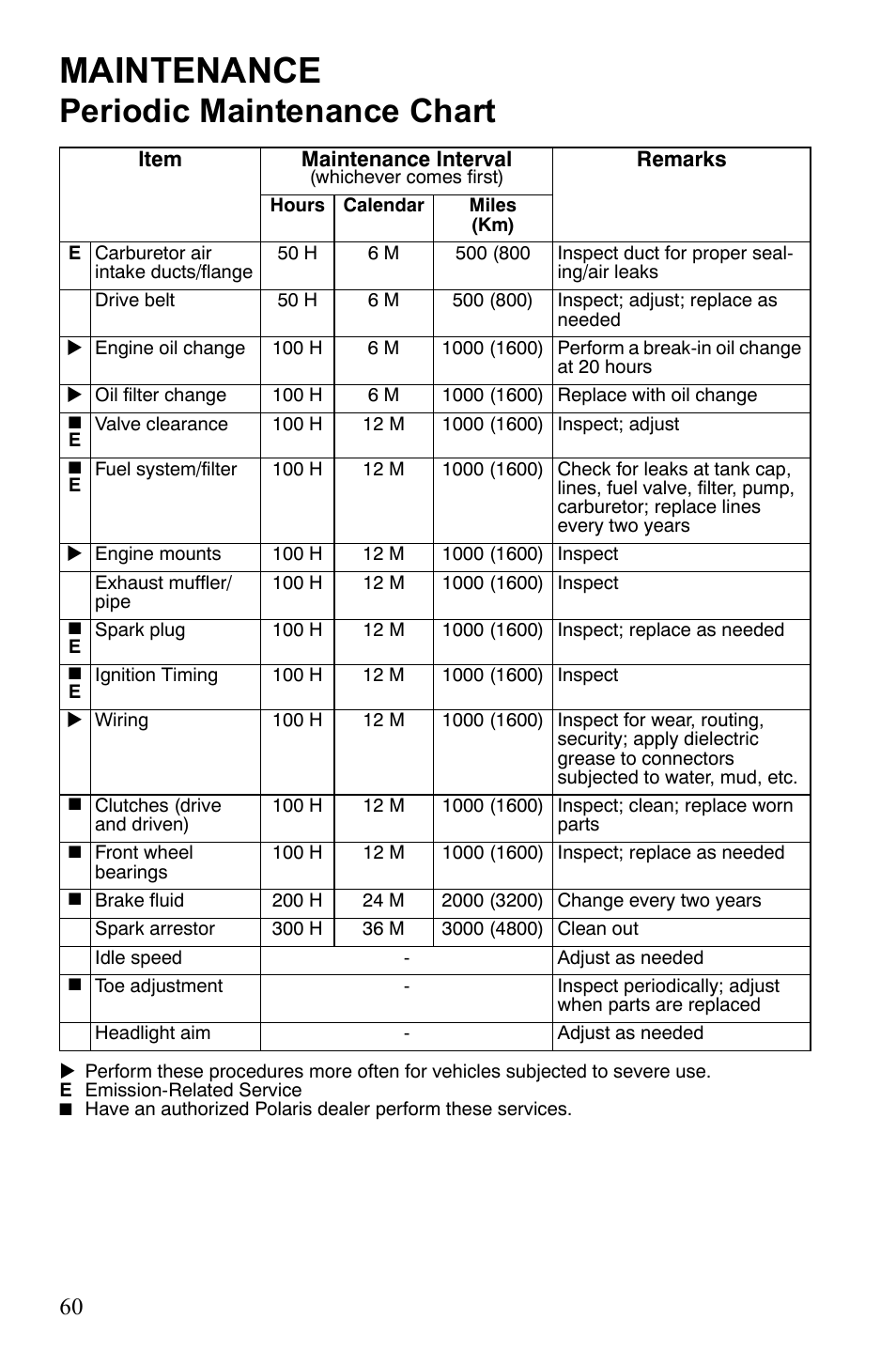 Maintenance, Periodic maintenance chart | Polaris Trail Blazer 9922460 User Manual | Page 64 / 129