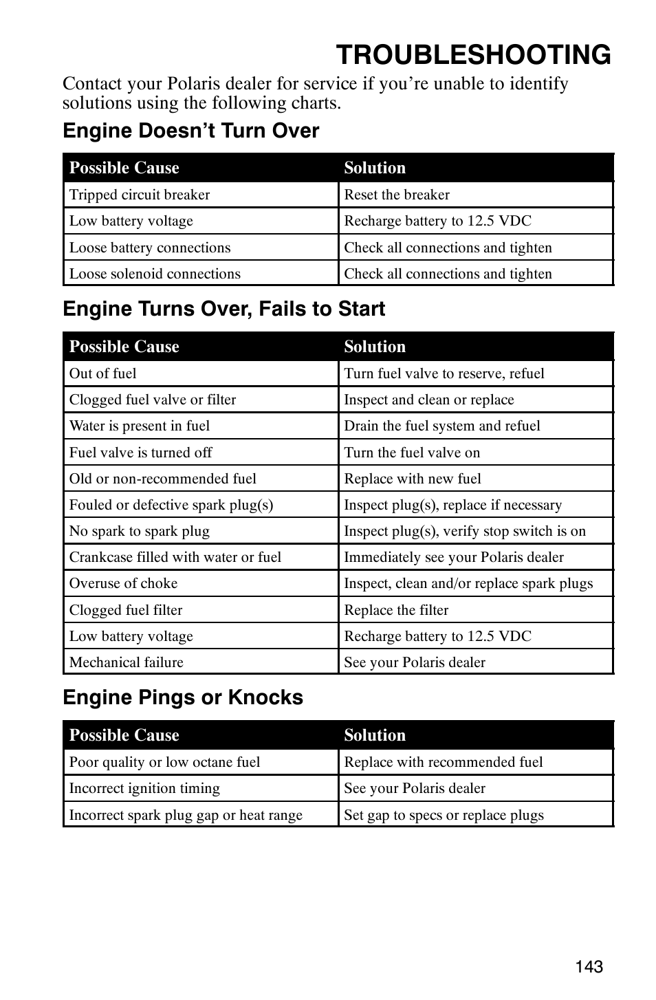 Troubleshooting, Engine doesn’t turn over, Engine turns over, fails to start | Engine pings or knocks | Polaris Scrambler 500 User Manual | Page 145 / 153