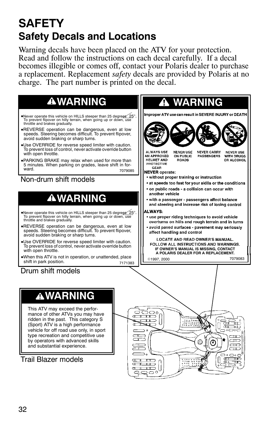 Safety, Safety decals and locations, Warning | Trail blazer models, Drum shift models non-drum shift models | Polaris Scrambler 500 User Manual | Page 34 / 153