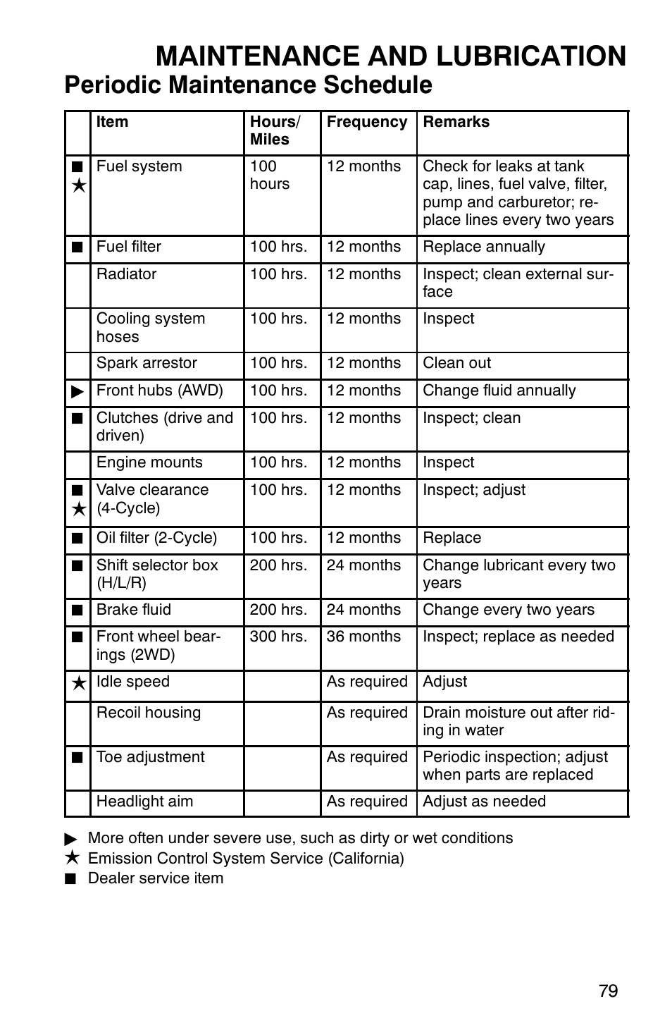 Maintenance and lubrication, Periodic maintenance schedule | Polaris Scrambler 500 User Manual | Page 81 / 153