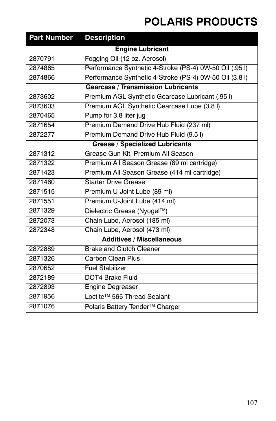 Polaris products | Polaris Hawkeye 2x4 User Manual | Page 109 / 125