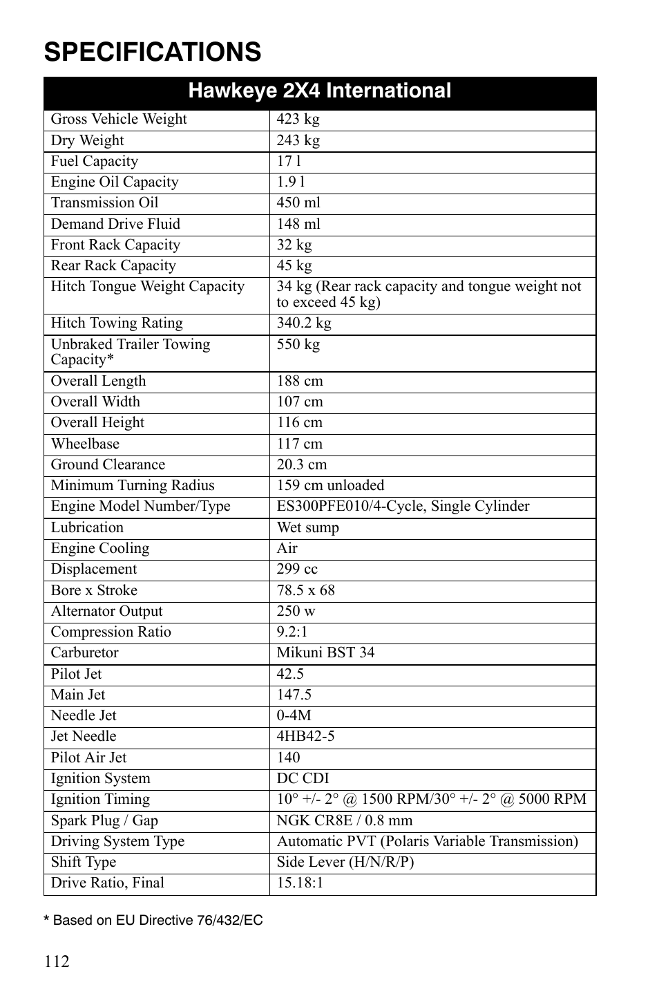 Specifications, Hawkeye 2x4 international | Polaris Hawkeye 2x4 User Manual | Page 114 / 125