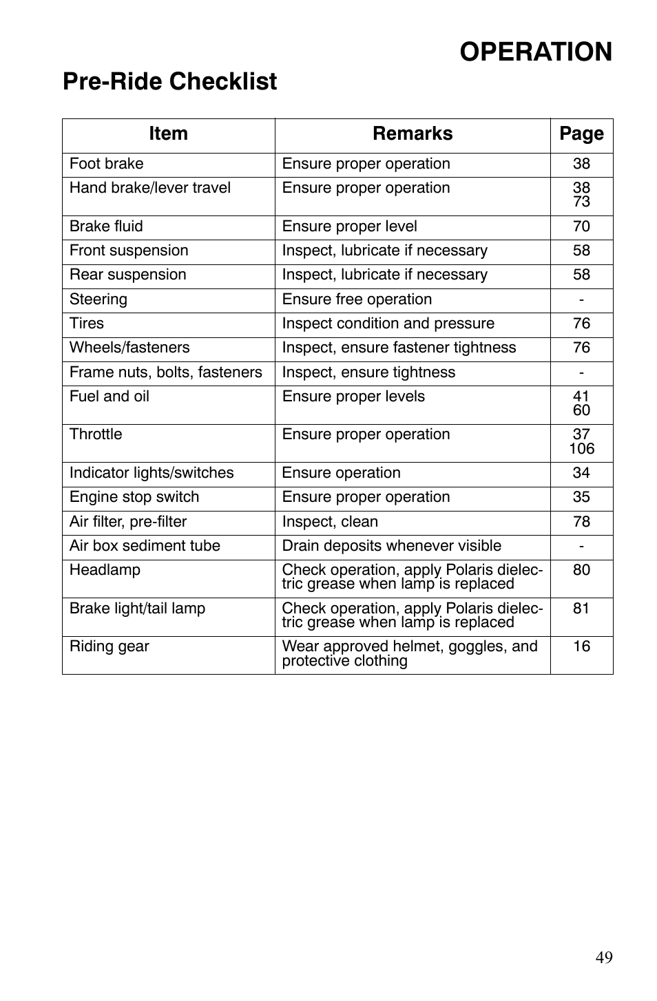 Operation, Pre-ride checklist, Item remarks page | Polaris Hawkeye 2x4 User Manual | Page 51 / 125