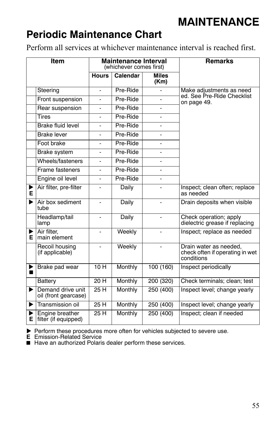 Maintenance, Periodic maintenance chart | Polaris Hawkeye 2x4 User Manual | Page 57 / 125