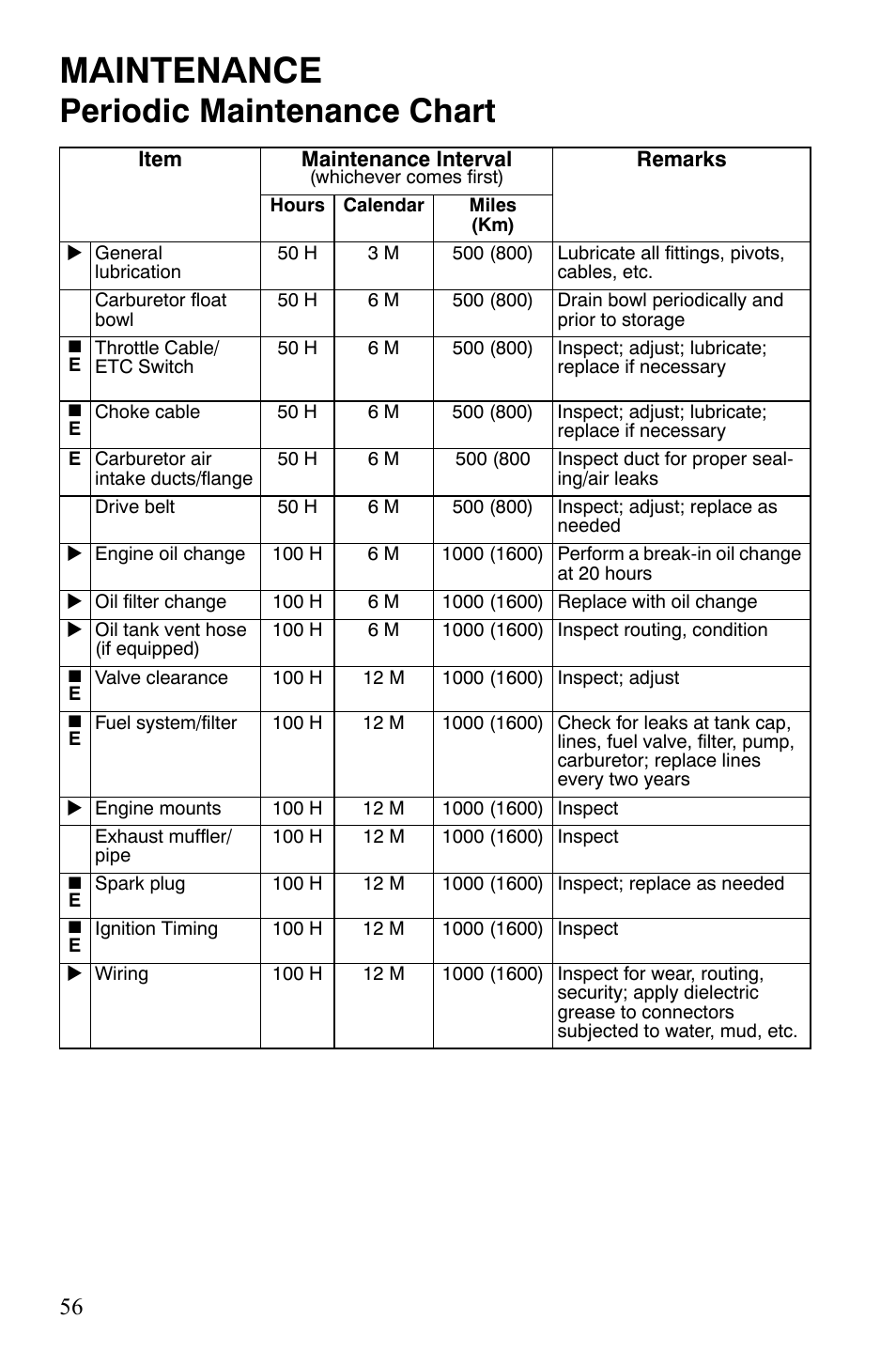 Maintenance, Periodic maintenance chart | Polaris Hawkeye 2x4 User Manual | Page 58 / 125